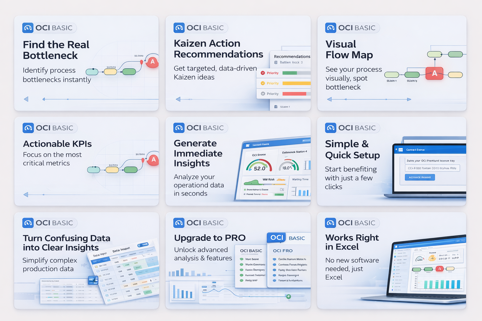 OCI product cards showing bottleneck detection, kaizen recommendations, actionable KPIs, fast setup, Excel workflow, and operational insights.